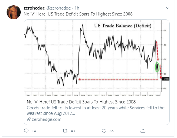 trade balance
