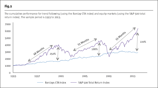 trend following advantage