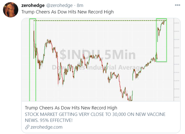 trump cheers dow record high_tweet