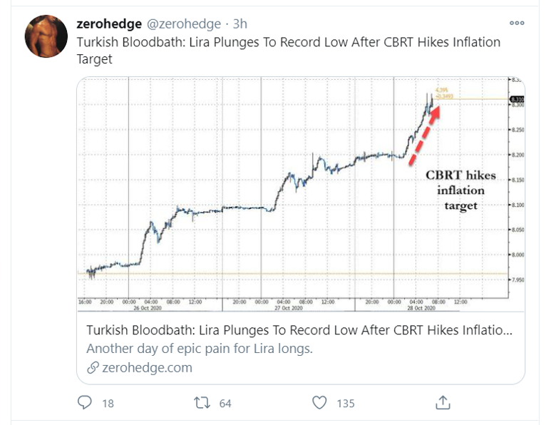 turkish lira tweet