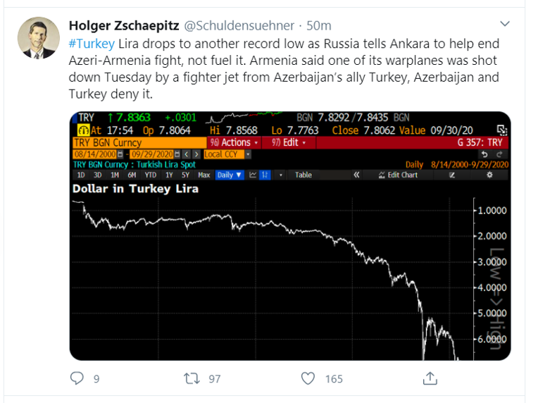 turkish lira_tweet