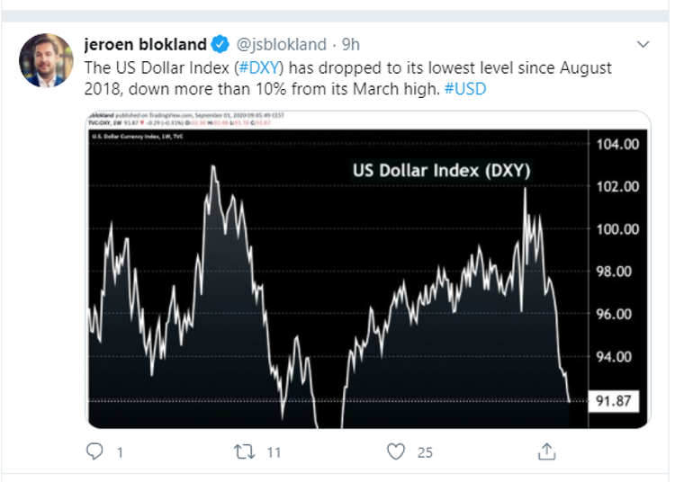 tweet dollar index