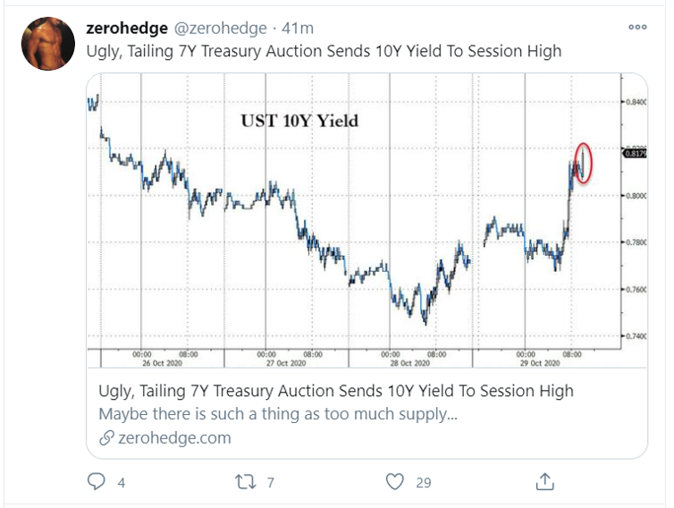 us 10y tweet