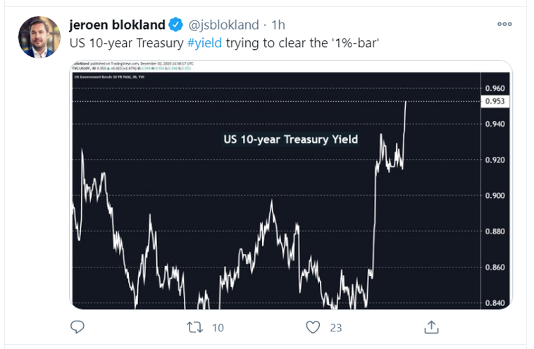 us 10y yield_tweet