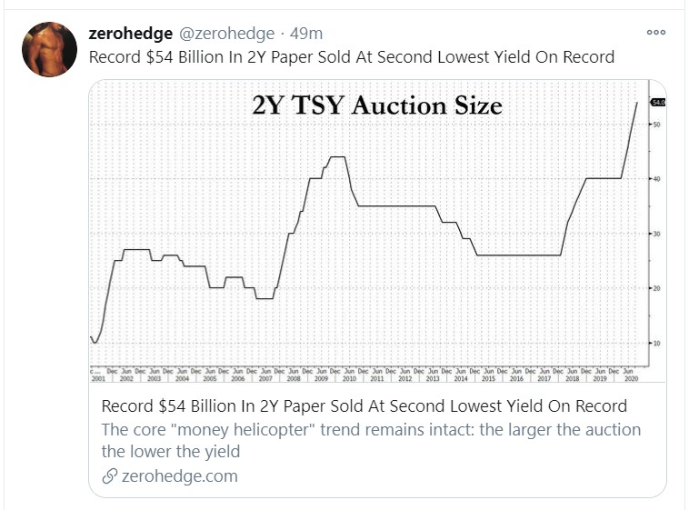 us 2y auction tweet