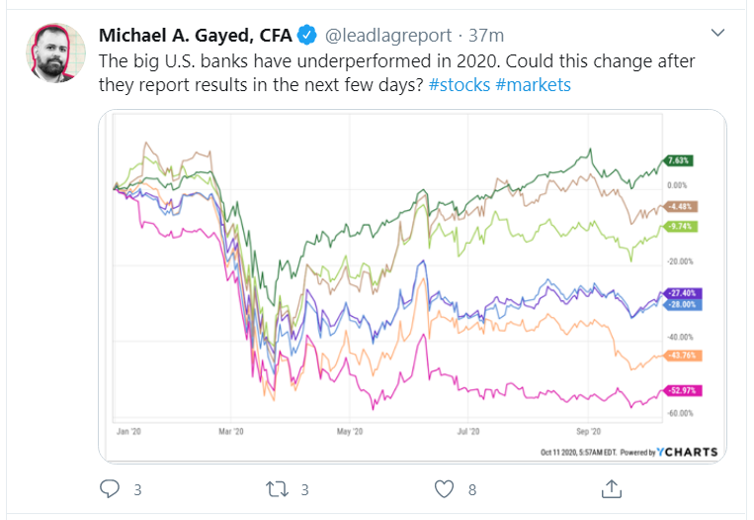 us banks_tweet