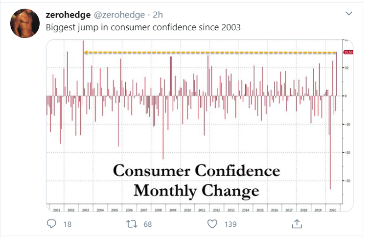 us cons confidence_tweet