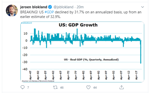 us gdp