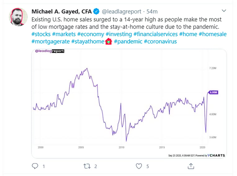 us homes sales_tweet