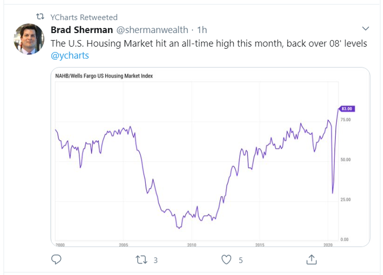 us housing tweet