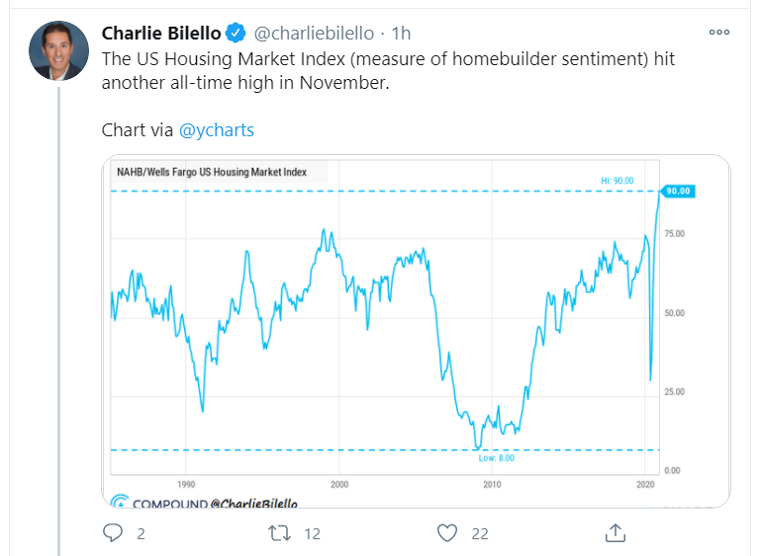 us housing_tweet
