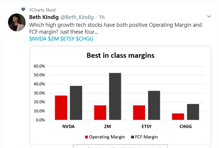 us margins tweet