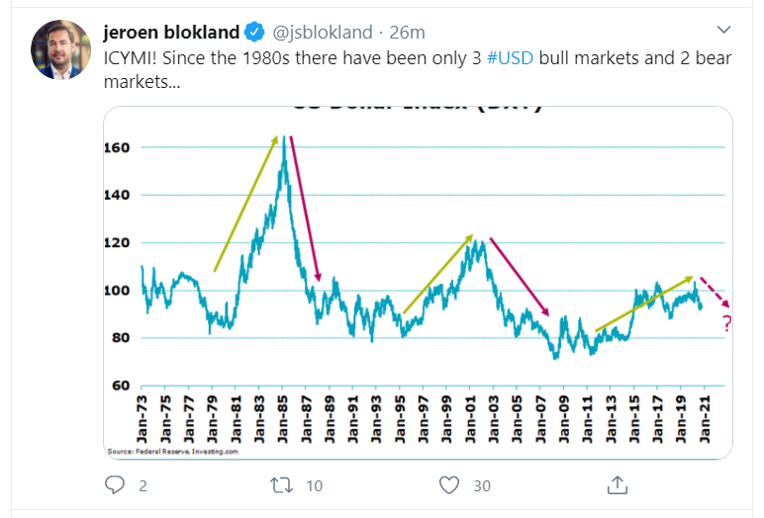 usd bull tweet