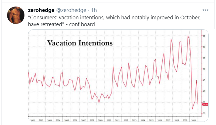 vacation intentions_tweet