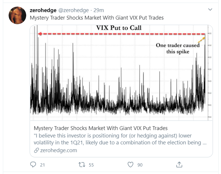 vix put to call tweet