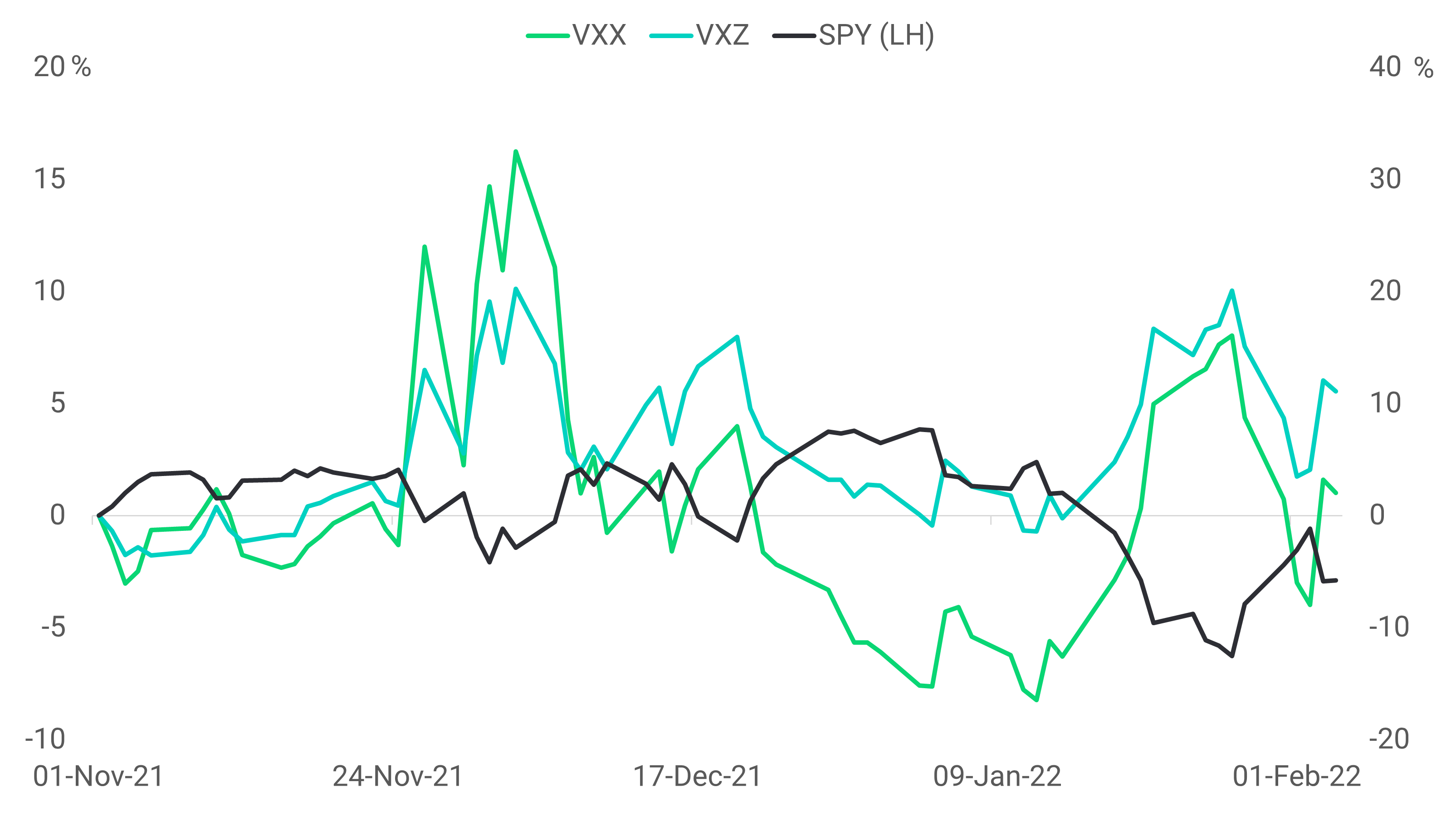 vix