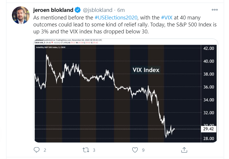 vix_us_election_tweet