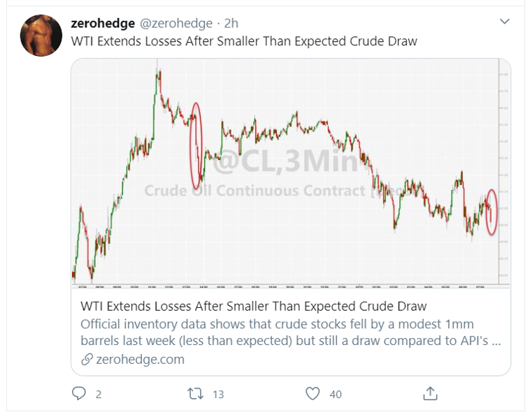 wti tweet