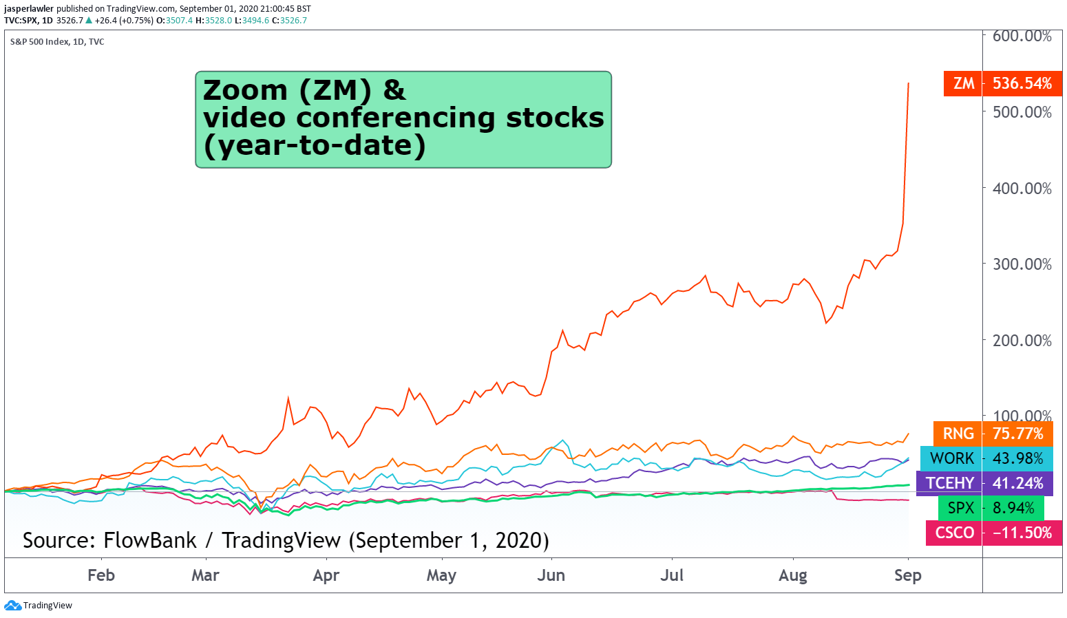 zoom zm video conferencing