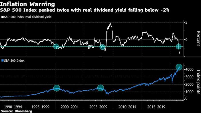 There is one major concern for Wall Street: economic growth has peaked