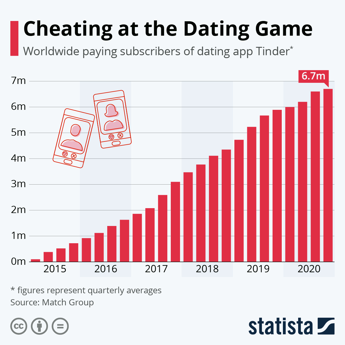 Need a little push for dating?