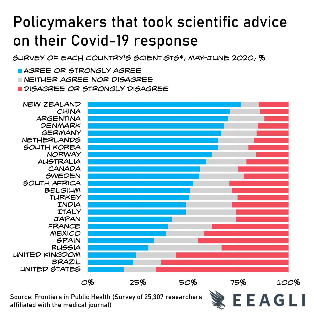 covid-19, science, pandemic