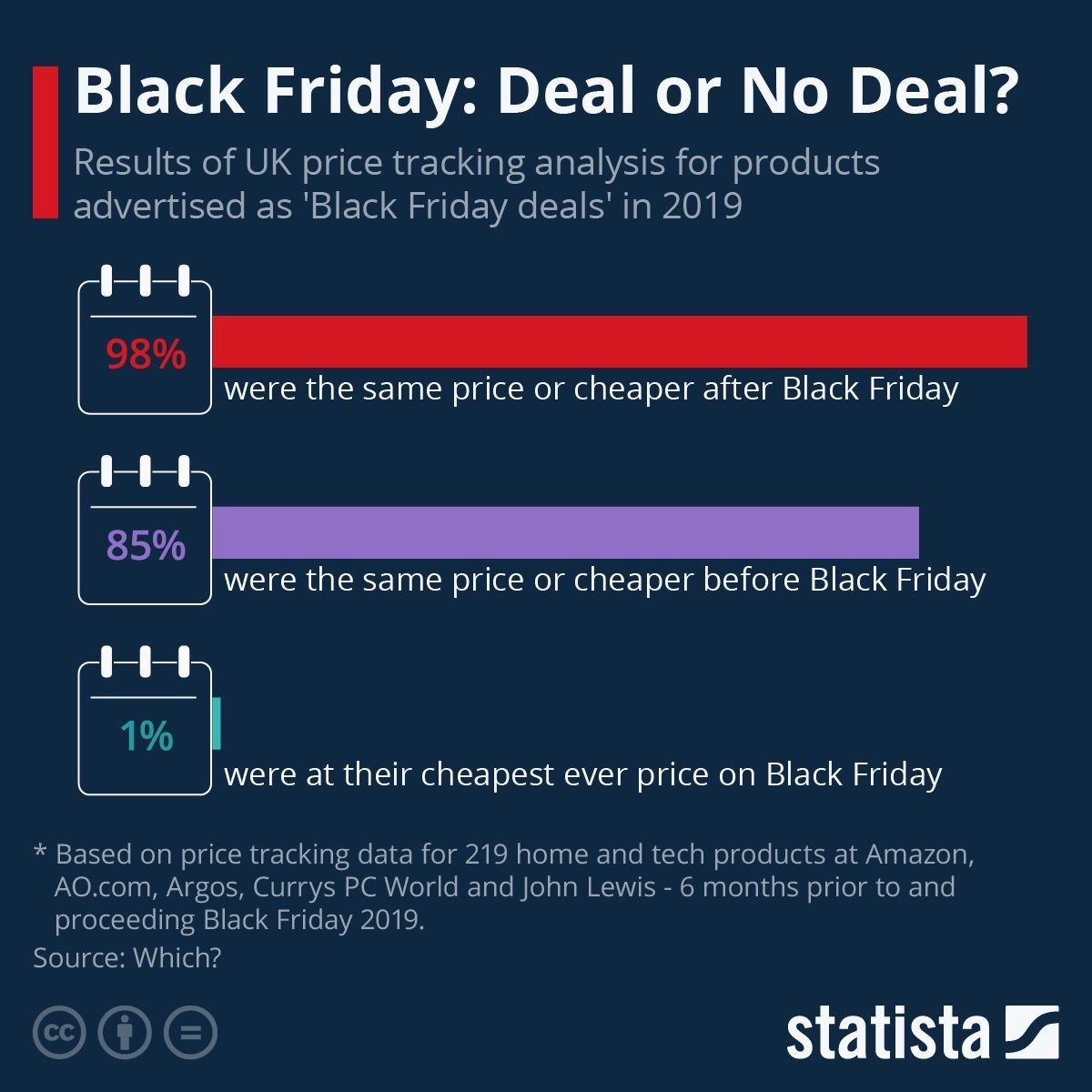 black friday shopping price