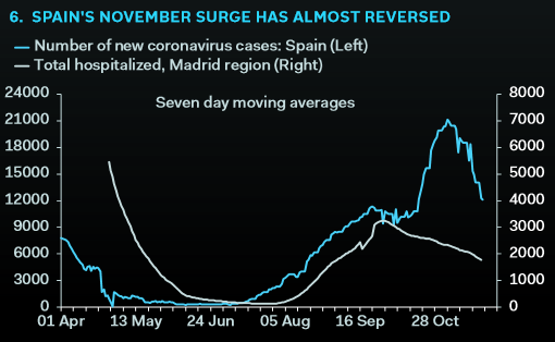 covid cases infection down