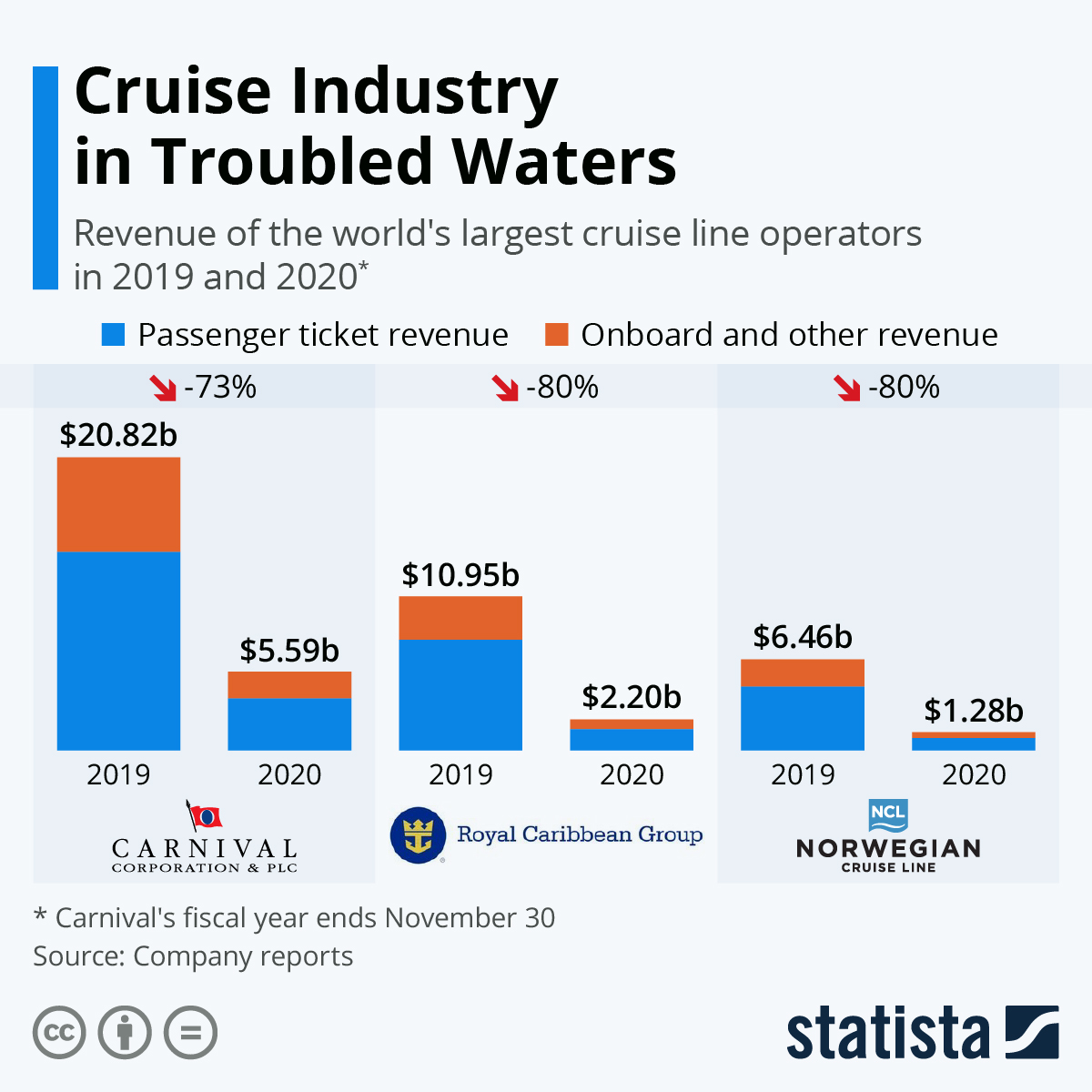 Troubled waters for the cruise industry