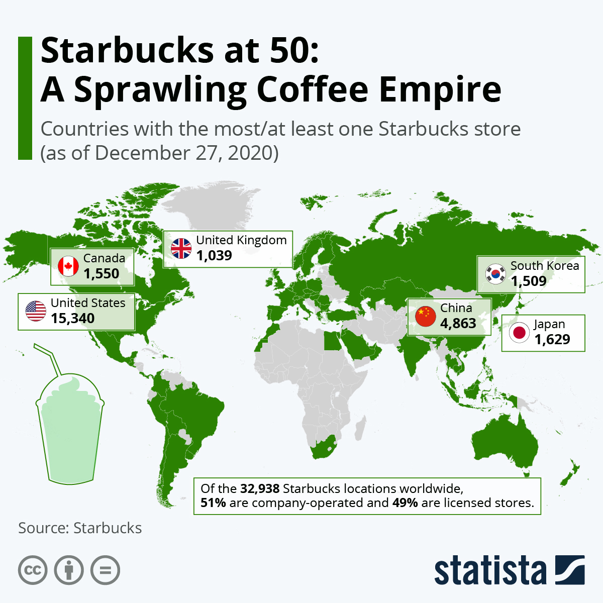 Starbucks coffee: The sprawling coffee empire