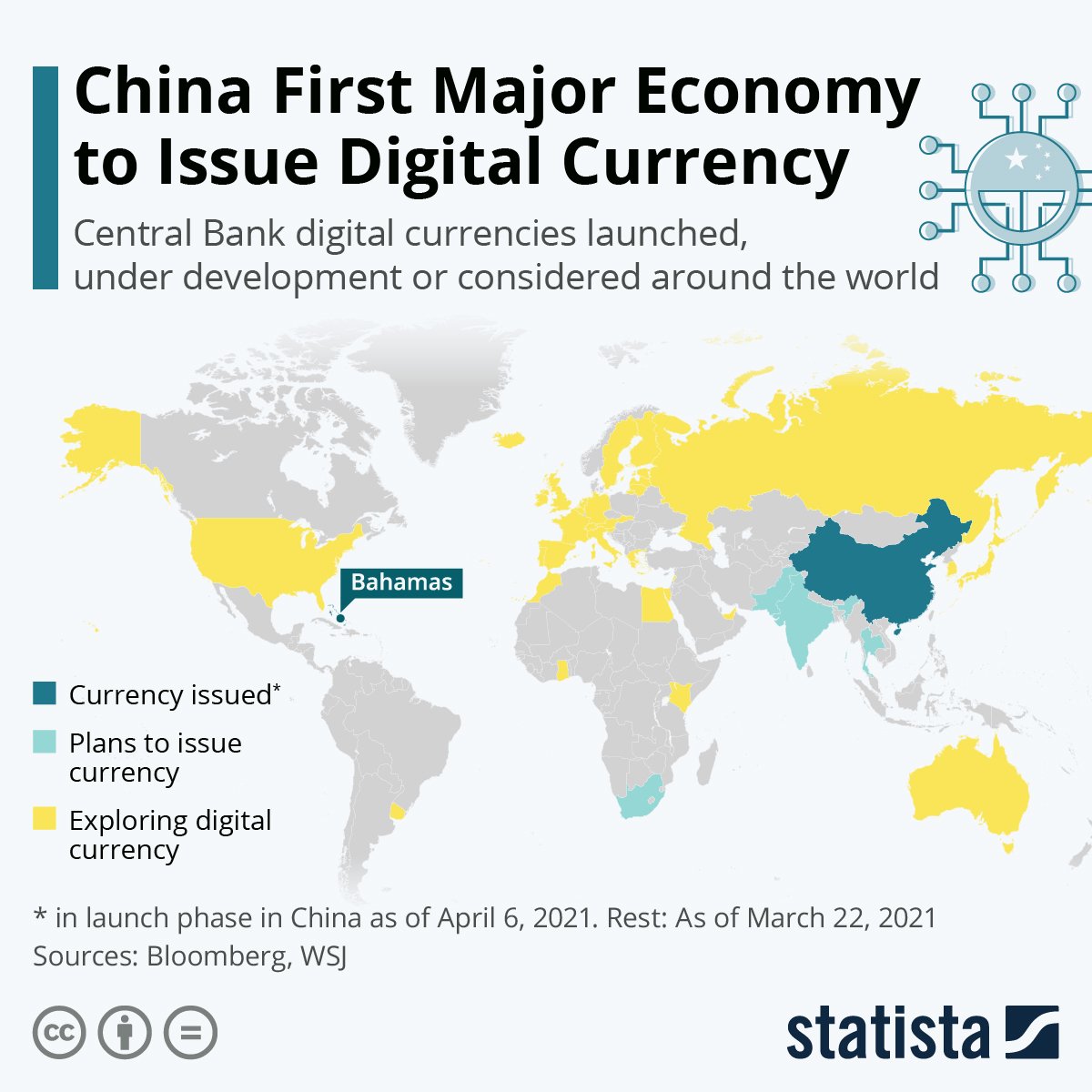 China is the first major economy to issue its own digital currency