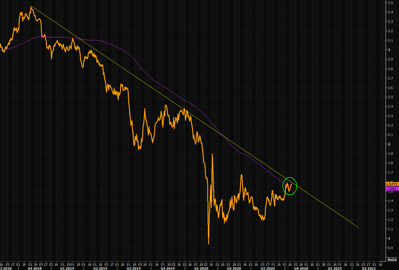 US Treasury 30 yield 