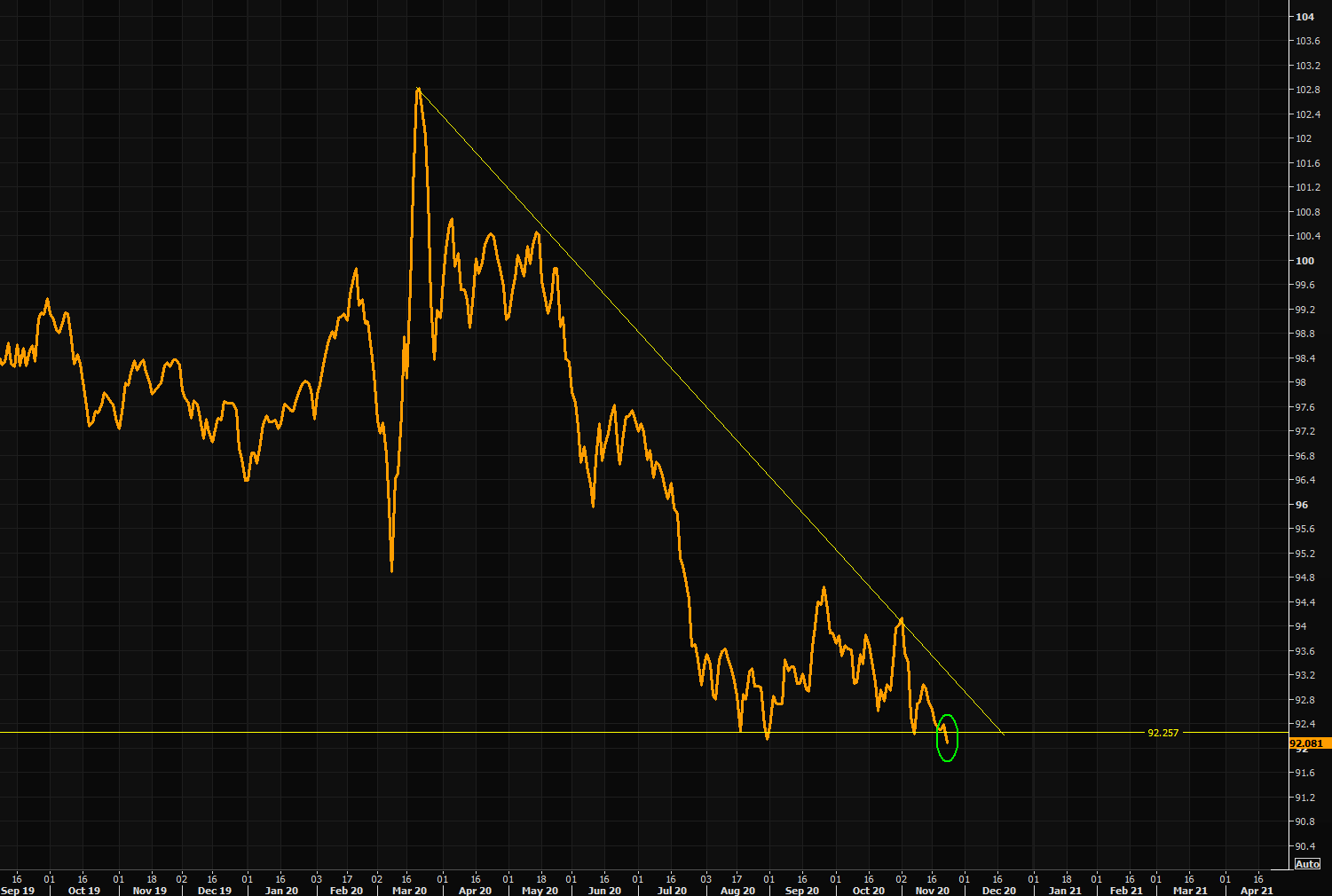dollar index dxy