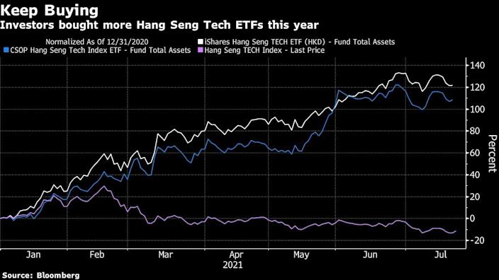 China crackdown makes the Hang Seng Index the worst tech loser