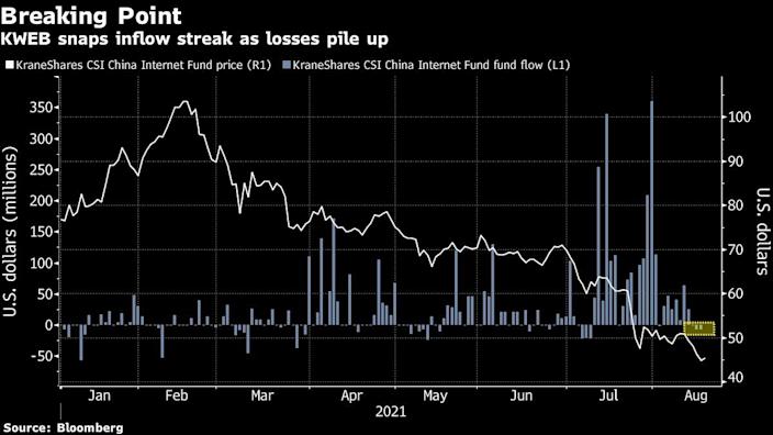 China dip buyers are finally reaching a breaking point