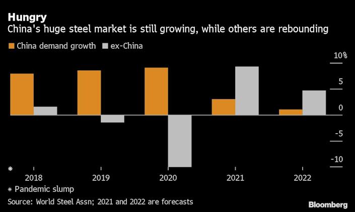 Global steel prices boom as demand exceeds supply