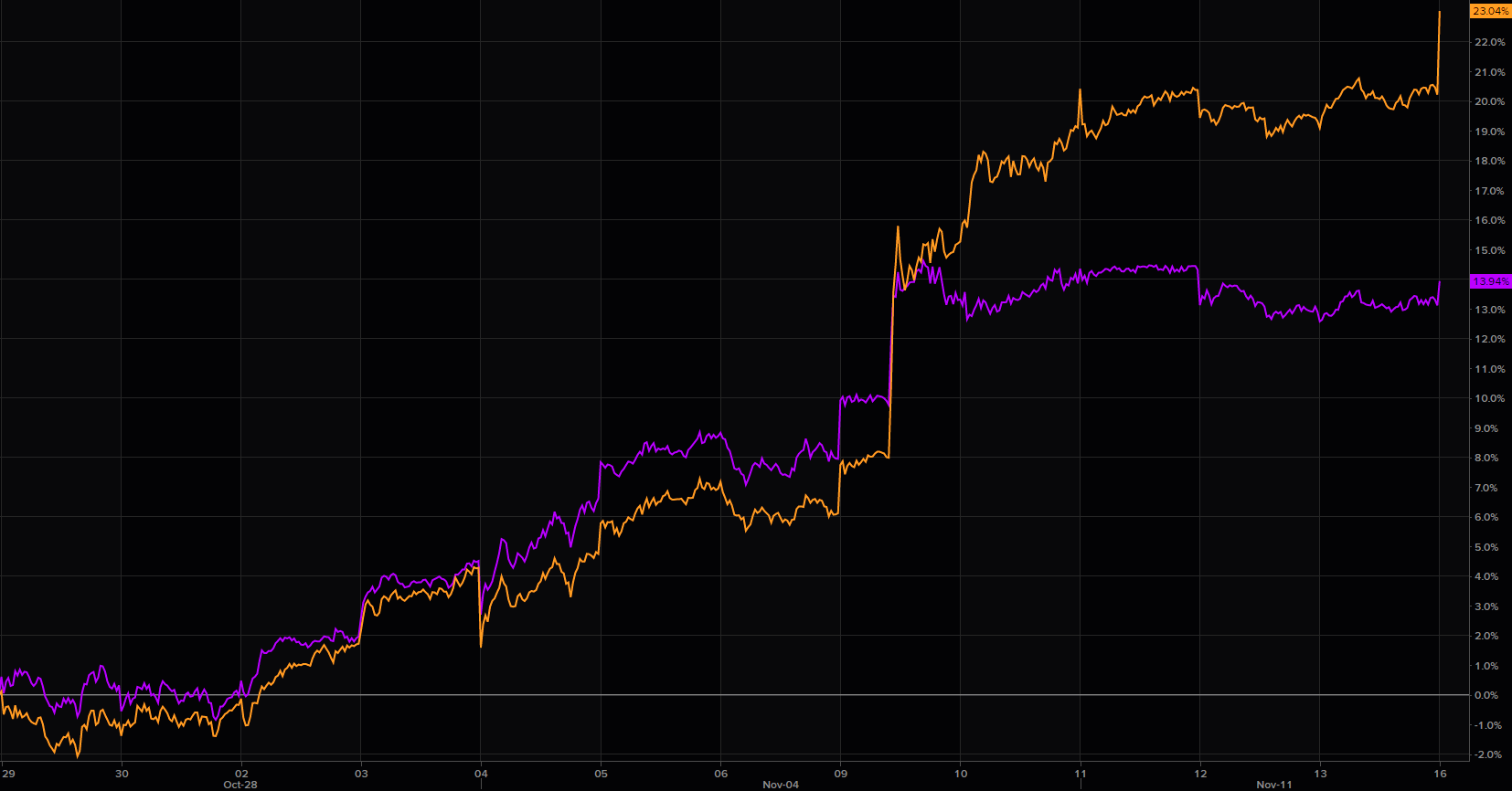 ibex spanish index