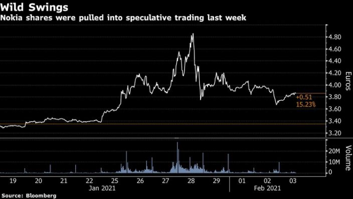 Nokia faces diminishing revenues and struggles to hold its market share
