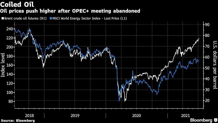 Oil prices keep rising as supply will be short and inflation threatens