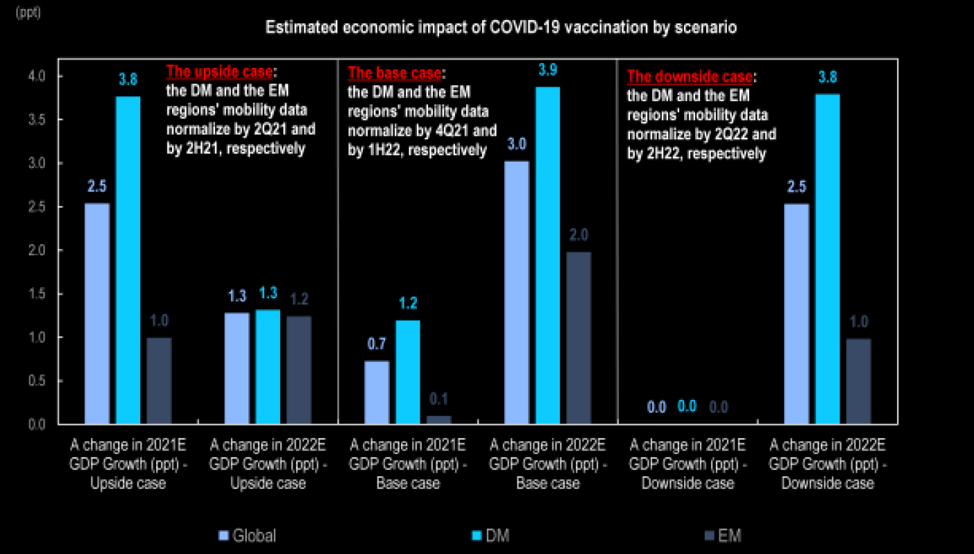 covid vaccine timing