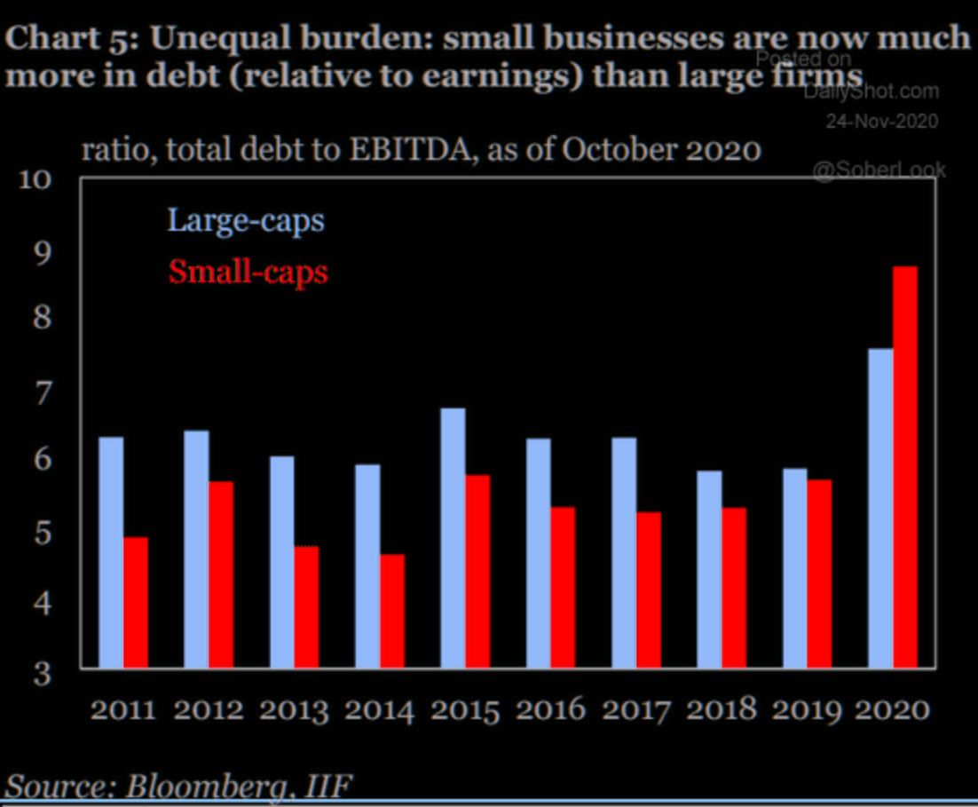 debt ratio 2021 