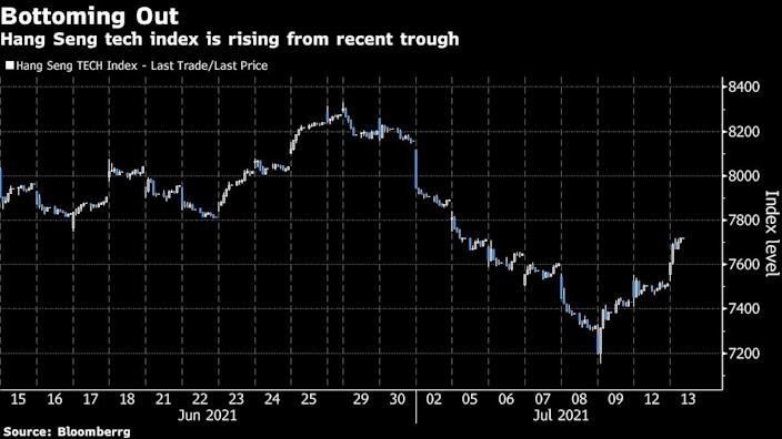 Chinese stocks jumped as Tencent got a deal approval