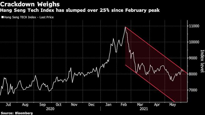 Chinese tech fallout might soon be over