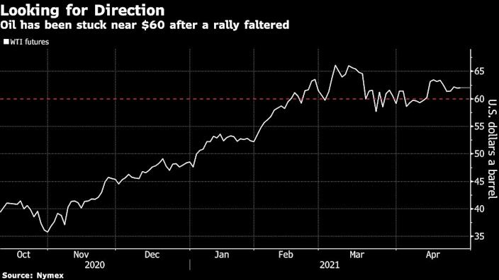 Oil climbs in Asia after a long stalemate