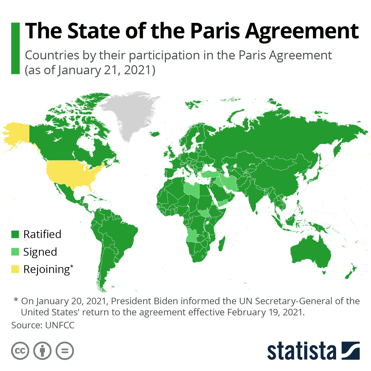 the Paris agreement - which countries are in?