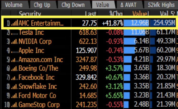 Most traded stocks in the world 