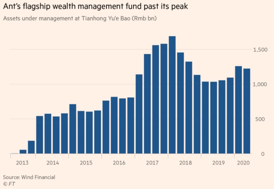 ANT FUND PAST BEST DAYS