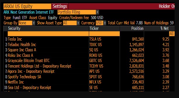 ARK Invest Next Generation Internet ETF
