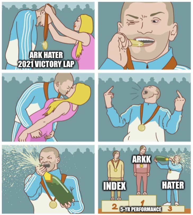 ARKK haters taking a victory lap