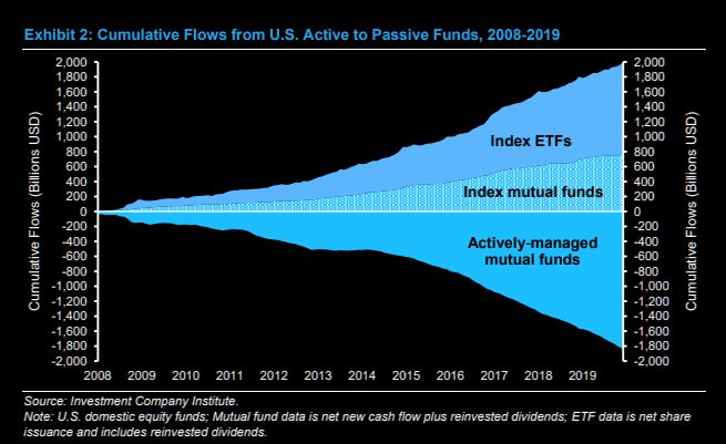 A_active vs passive-1